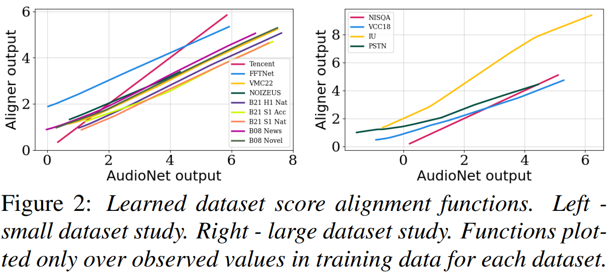 two line graphs side by side