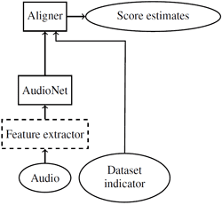 schematic diagram of AlignNet model